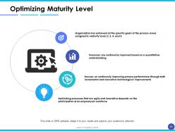 Capability Maturity Matrix Powerpoint Presentation Slides