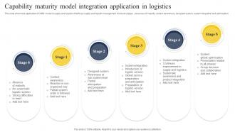 Capability Maturity Model Integration Application In Logistics
