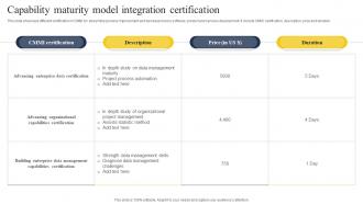 Capability Maturity Model Integration Certification