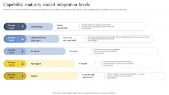 Capability Maturity Model Integration Levels