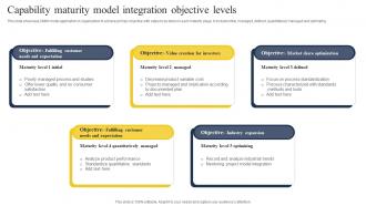Capability Maturity Model Integration Objective Levels