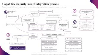 Capability Maturity Model Integration Process