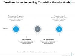 Capability maturity model powerpoint presentation slides