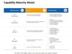 Capability maturity model ppt powerpoint presentation model topics