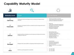 Capability maturity model ppt powerpoint presentation pictures