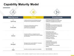 Capability maturity model process areas ppt powerpoint presentation file rules