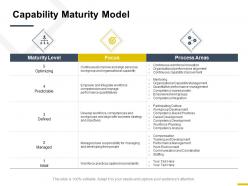 Capability Maturity Model Process Ppt Powerpoint Presentation Show Designs Download