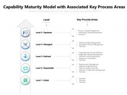Capability maturity model with associated key process areas