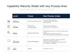 Capability maturity model with key process area