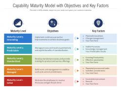 Capability maturity model with objectives and key factors