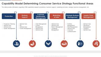 Capability Model Determining Consumer Service Strategy Functional Areas Consumer Service
