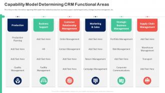 Capability Model Determining Crm Functional Areas Customer Relationship Transformation Toolkit