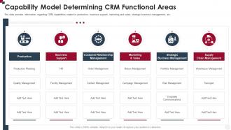 Capability Model Determining CRM Functional Areas How To Improve Customer Service Toolkit