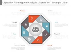 Capability planning and analysis diagram ppt example 2015