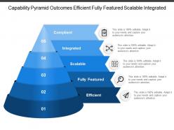Capability pyramid outcomes efficient fully featured scalable integrated