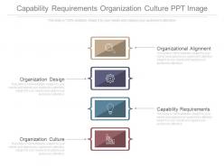 Capability requirements organization culture ppt image