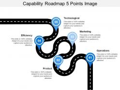 Capability roadmap 5 points image