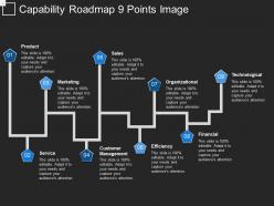 Capability roadmap 9 points image