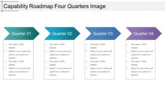Capability roadmap four quarters image