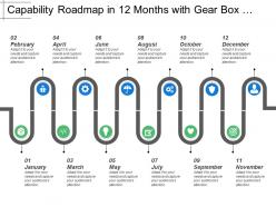 Capability roadmap in 12 months with gear box tick and human image