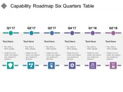 Capability roadmap six quarters table