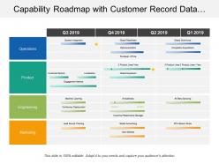 Capability roadmap with customer record data automation timeline ppt