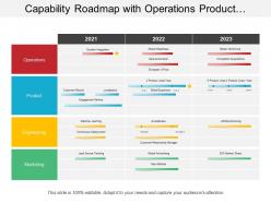 Capability roadmap with operations product three years timeline