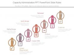 Capacity administration ppt powerpoint slide rules