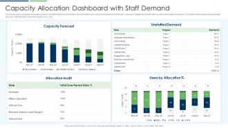 Capacity Allocation Dashboard With Staff Demand