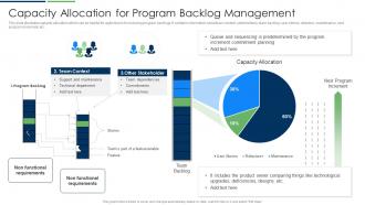 Capacity Allocation For Program Backlog Management