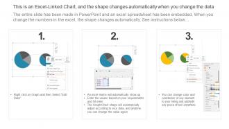 Capacity Allocation For Program Backlog Management | Presentation ...