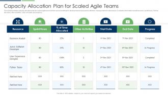 Capacity Allocation Plan For Scaled Agile Teams