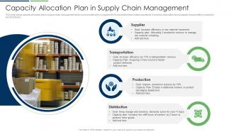 Capacity Allocation Plan In Supply Chain Management