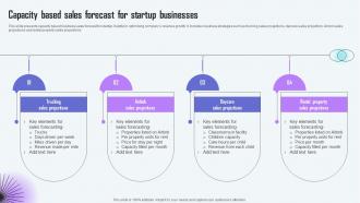 Capacity Based Sales Forecast For Startup Businesses