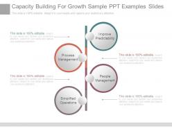 Capacity building for growth sample ppt examples slides