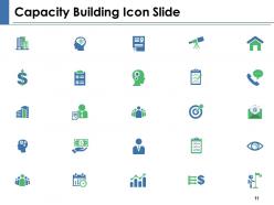 Capacity Building Powerpoint Presentation Slides