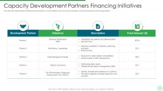 Capacity development partners financing initiatives