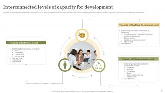Capacity Development Powerpoint Ppt Template Bundles