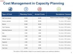 Capacity management powerpoint presentation slides