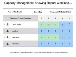 Capacity management showing report workload with project team names