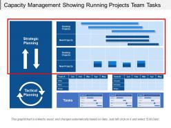 Capacity management showing running projects team tasks