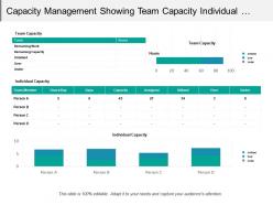 Capacity management showing team capacity individual capacity