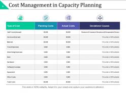 Capacity Model Powerpoint Presentation Slides