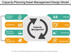 Capacity planning asset management design model