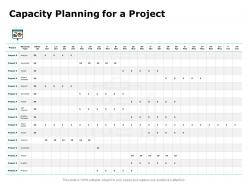 Capacity planning for a project ppt powerpoint presentation aids