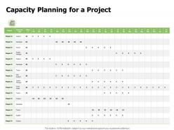 Capacity planning for a project ppt powerpoint presentation outline