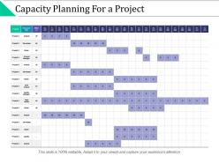 Capacity planning for a project resource effort ppt powerpoint presentation slides samples