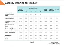 Capacity planning for product ppt powerpoint presentation file ideas