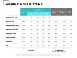 Capacity planning for product ppt powerpoint presentation summary outline