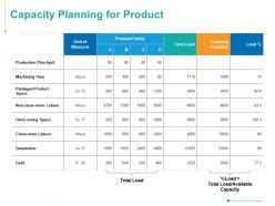 Capacity planning for product time management ppt powerpoint presentation styles graphics